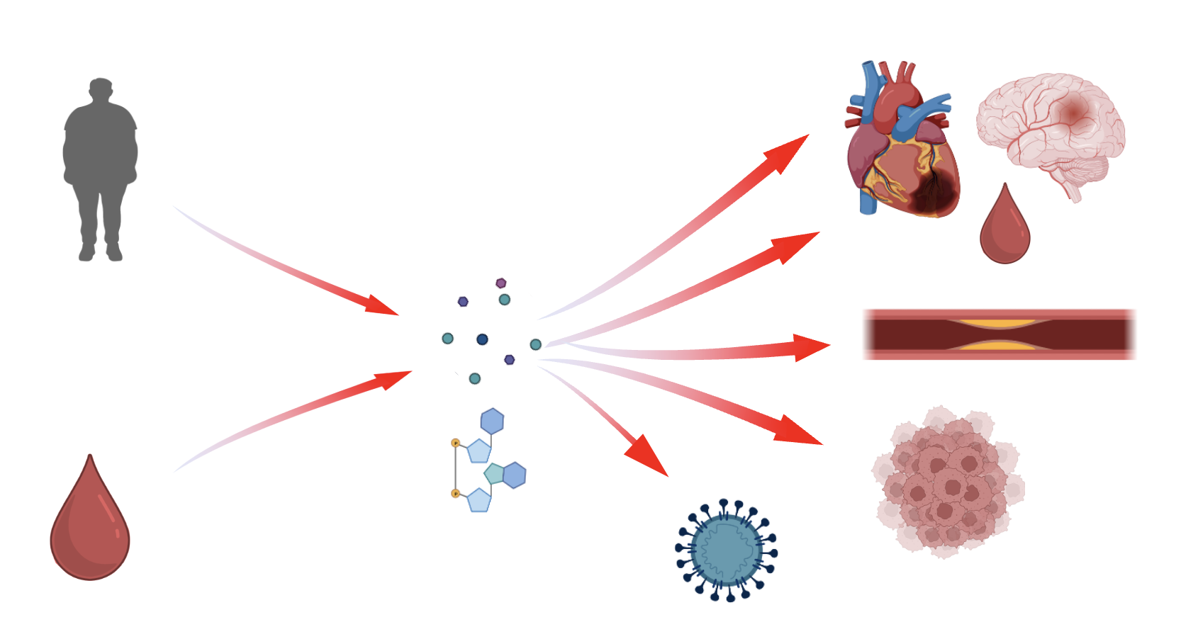 omics